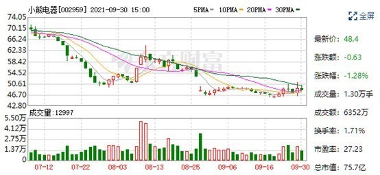 從市值百億到一文不值！他們成於潮流敗於時代