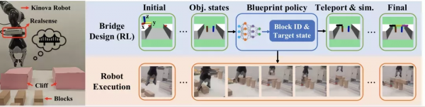 「中國達芬奇」機器人火了！除了縫葡萄皮還有這些腦洞大開的操作
