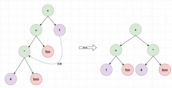 用規則引擎讓你一天上線十個需求