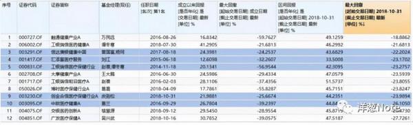 「行業基金系列之醫藥篇」葛蘭可能並不是最優選