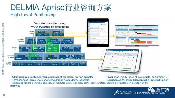 54頁PPT｜達索智慧製造解決方案及國內外案例介紹，可下載