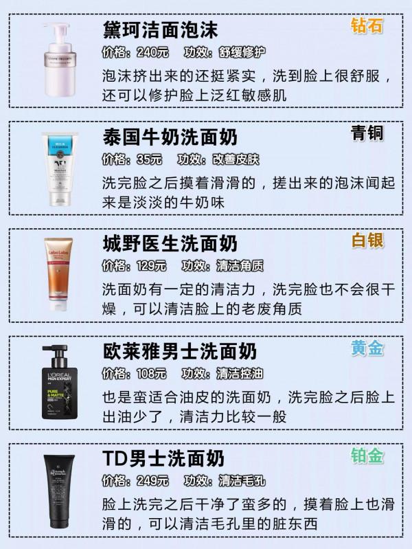 你的洗面奶上榜了嗎
