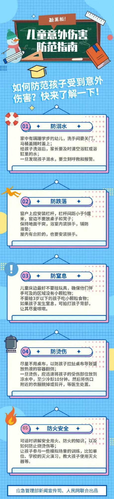 @爸爸媽媽，兒童安全教育，你真的做好了嗎？