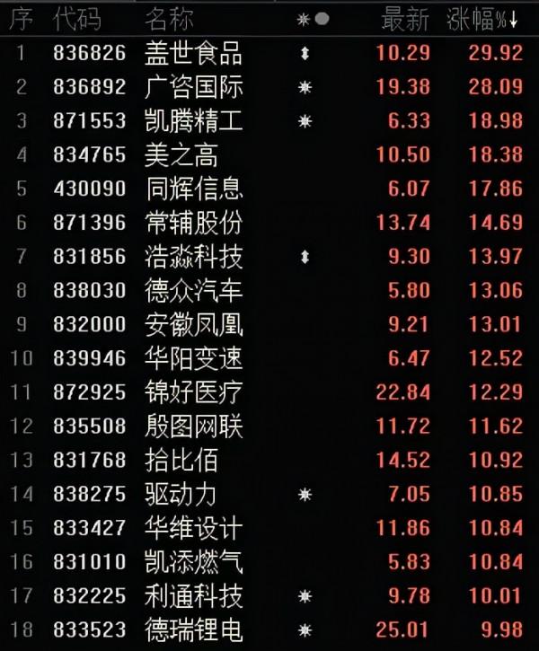 光伏茅突發減持了,社保罕見大調倉,美股又創新高了 光伏茅突發減持了,社保罕見大調倉,美股又創新高了