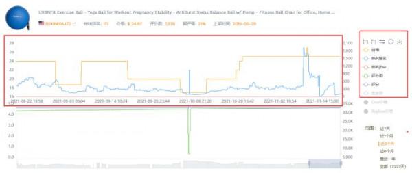 解讀亞馬遜Review的星級排序規則