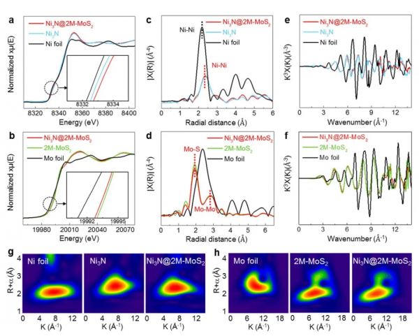 Ni3N@2M-MoS2構建金屬異質結構促進工業級電催化分解水 Ni3N@2M-MoS2構建金屬異質結構促進工業級電催化分解水