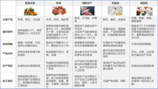 從蔬菜大棚到生鮮電商:“菜籃子工程”的25年變遷 從蔬菜大棚到生鮮電商:“菜籃子工程”的25年變遷