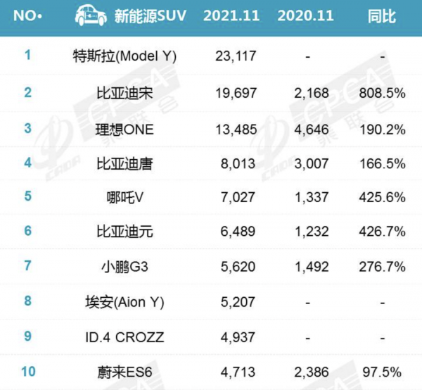 11月乘用車市場銷量分析 吉利衝入前三甲 理想ONE再創單月交付記錄 11月乘用車市場銷量分析 吉利衝入前三甲 理想ONE再創單月交付記錄
