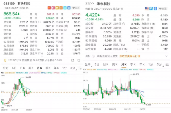 &ZeroWidthSpace;&ZeroWidthSpace;自立門戶甚至&OpenCurlyDoubleQuote;去小米化&rdquo;，小米生態鏈翅膀硬了？