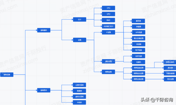 2021年國產軟硬體行業研究報告