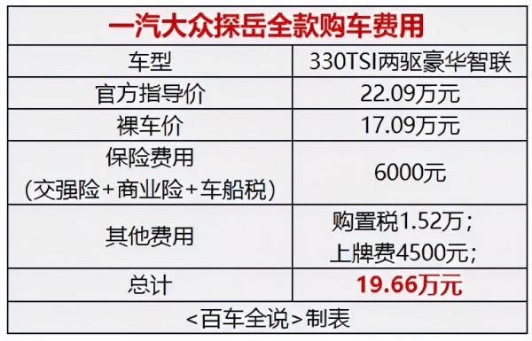 探店丨空間夠大,優惠夠香,為什麼有的車主買完卻後悔了? 探店丨空間夠大,優惠夠香,為什麼有的車主買完卻後悔了?