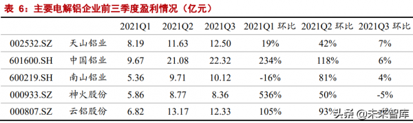 有色金屬行業研究：鋼鐵鋁銅，穩增長在進行，基本金屬反轉機會