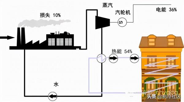各型別供熱系統圖大全,一飽眼福 各型別供熱系統圖大全,一飽眼福