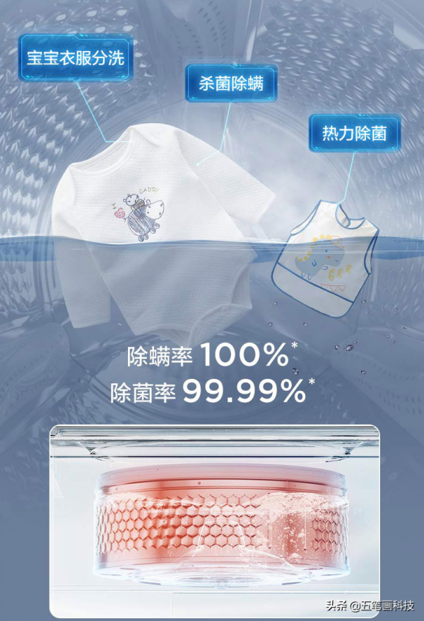 極致呵護寶寶穿衣健康!TCL複式分割槽洗護黑科技成未來行業主流 極致呵護寶寶穿衣健康!TCL複式分割槽洗護黑科技成未來行業主流