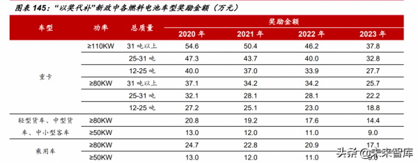 電力與新能源行業113頁深度報告：將成長進行到底