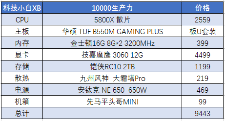2022年2月電腦配置推薦單