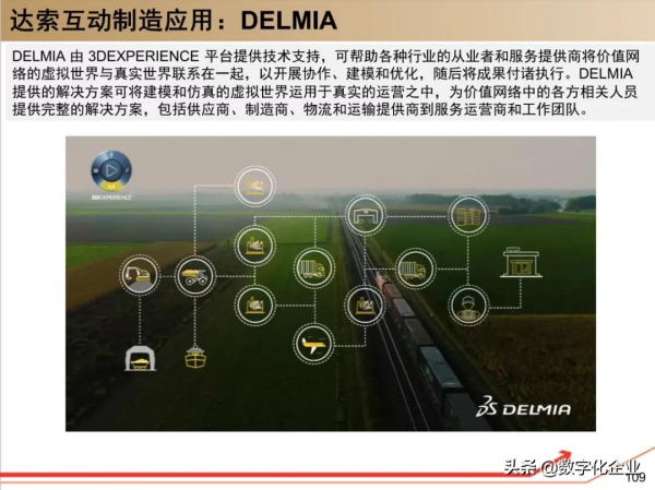 190頁PPT讀懂工業軟體巨頭達索Dassault