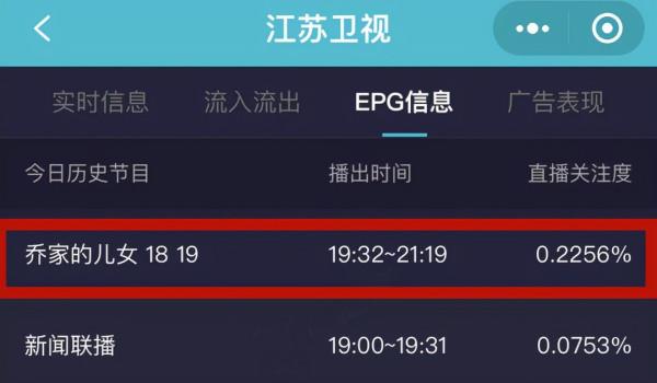導演被罵，編劇道歉，正午陽光為何會在《喬家的兒女》上栽跟頭？