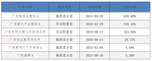 10年任職回報超6倍，均衡成長名將李巍領銜廣發睿升混合