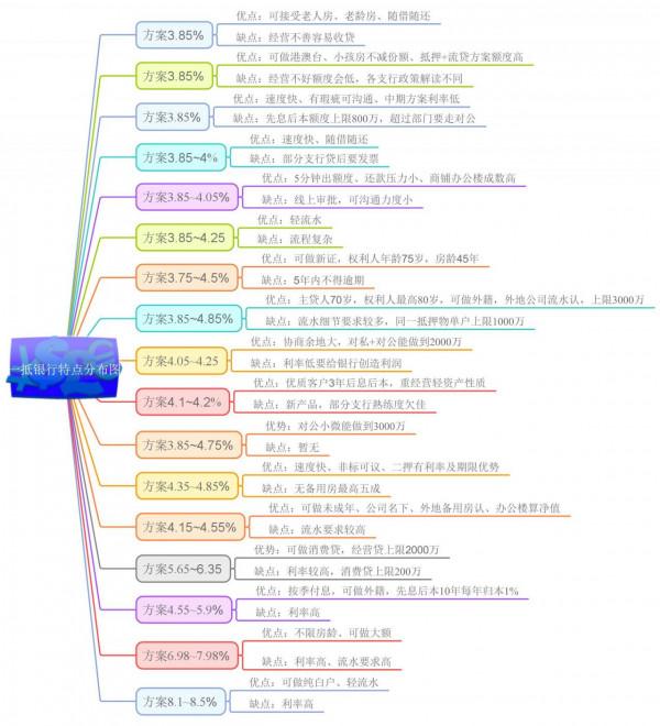 銀行抵押最新政策彙總「2021年12月」 銀行抵押最新政策彙總「2021年12月」