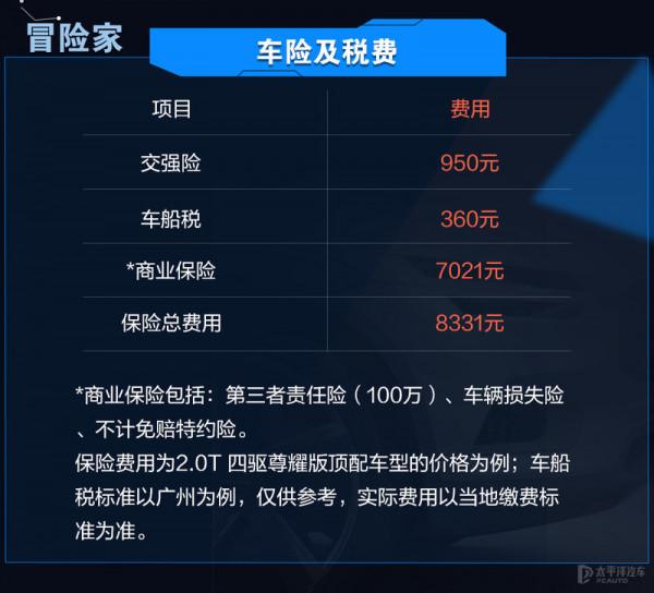 省下的錢給媳婦買LV 林肯冒險家養車成本分析 省下的錢給媳婦買LV 林肯冒險家養車成本分析