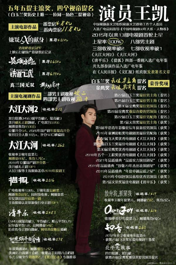 收視資料亮眼扛劇能力強大 演員王凱用實力說話