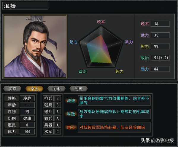 田豐優質設定難堪大用 貪財董卓無比給力《大浪淘沙》群雄專屬之罪 田豐優質設定難堪大用 貪財董卓無比給力《大浪淘沙》群雄專屬之罪