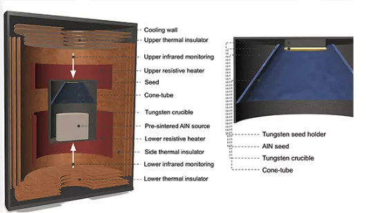 AlN單晶襯底-2英寸不是終點