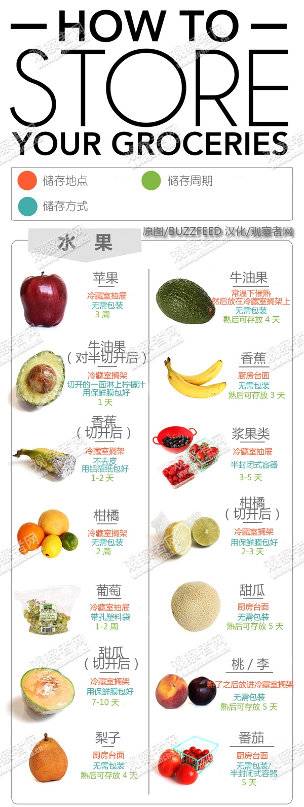 疫情下半場再買個冰箱備糧草這主意怎麼樣？