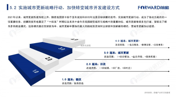 2021年中國城市更新發展報告