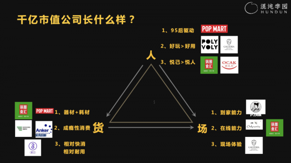 衛哲：未來10年，中國至少誕生100個千億級新消費公司