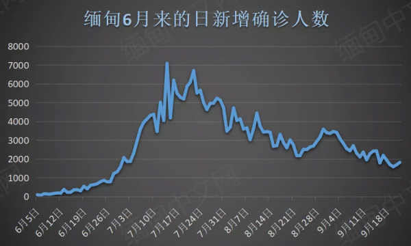 “不交電費就斷電!”緬甸小鎮當局下令!民眾有話要說 “不交電費就斷電!”緬甸小鎮當局下令!民眾有話要說