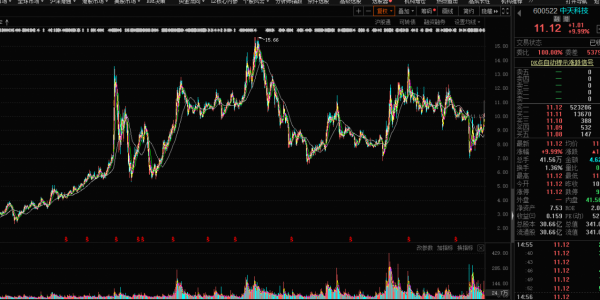 風電板塊關注的個股