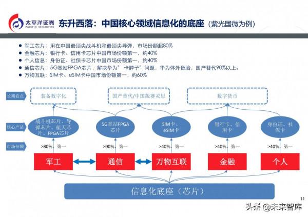 通訊行業2022年投資策略:5G組網完成,元宇宙啟動 通訊行業2022年投資策略:5G組網完成,元宇宙啟動