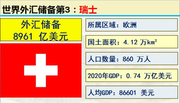 歷年中國外匯儲備，世界各國外匯儲備，中國第1美國第17