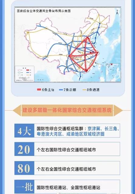 2035年安徽綜合立體交通網解讀:阜陽的定位為什麼比蚌埠蕪湖高? 2035年安徽綜合立體交通網解讀:阜陽的定位為什麼比蚌埠蕪湖高?
