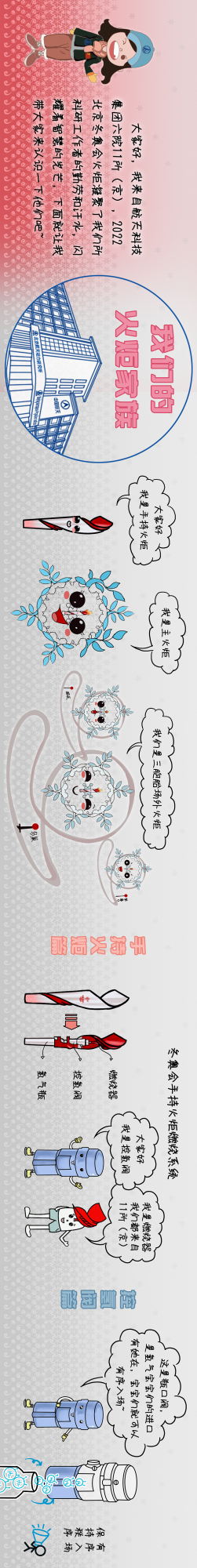 漫&OpenCurlyDoubleQuote;話&rdquo;航天六院11所（京）火炬家族