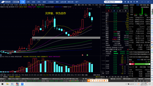 藍色游標，美錦能源，華中數控，恆信東方，浪潮資訊，科力遠