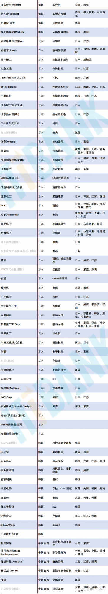 蘋果供應鏈企業動作頻繁 蘋果供應鏈企業動作頻繁
