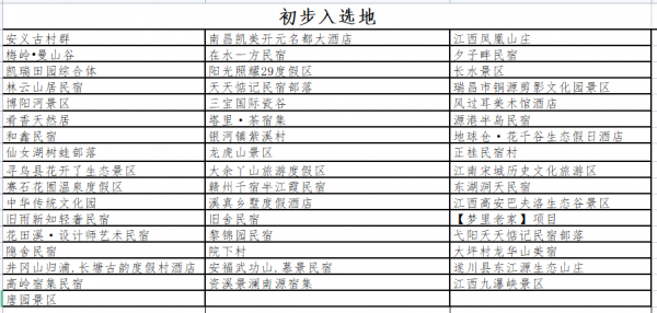江西“新百年新百景”推選推廣活動——精品美宿篇 江西“新百年新百景”推選推廣活動——精品美宿篇