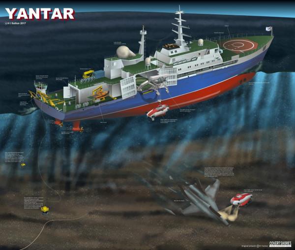 誰能搶到F35B殘骸？除打撈船之外，俄羅斯還有帶機械臂的水下特工