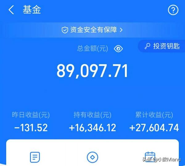 新能源微漲0.5％半導體跌破15％，醫療低迷白酒回落