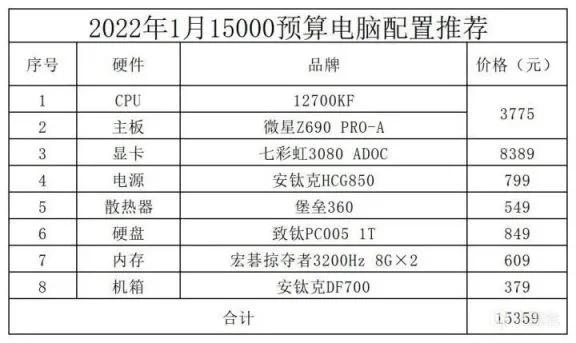 2022年1月電腦配置推薦 2022年1月電腦配置推薦
