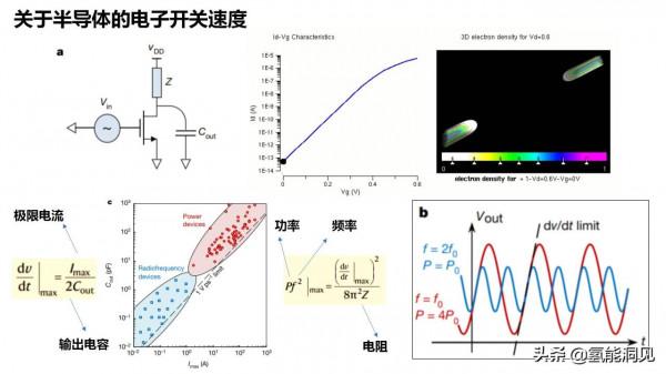 超快電子啟發的奈米等離子體皮秒開關