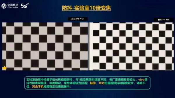 華為之後，手機影像哪家強？vivo“超大杯”力壓iPhone13 Pro Max