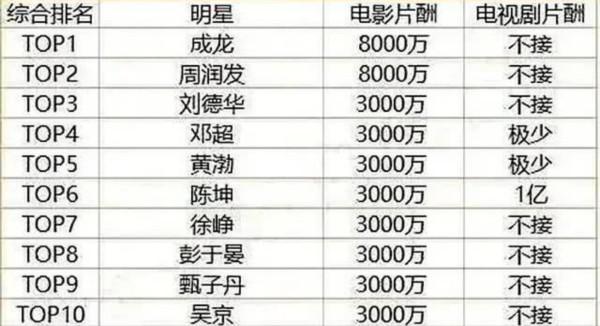 男演員談心酸現狀，中傳畢業拍戲13年仍在租房，北漂已花掉60多萬