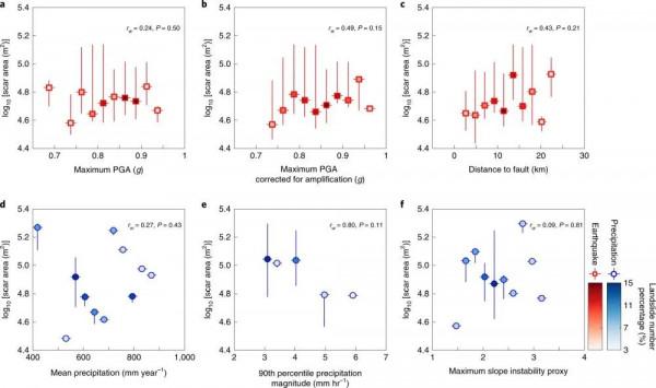 NG：地形應力對巖體滑坡規模的控制