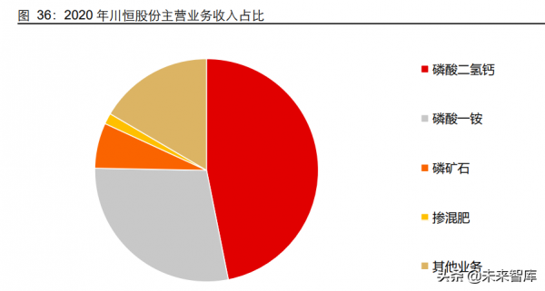 磷化工行業專題報告：農業與新能源齊飛，磷礦石大週期上行
