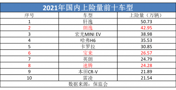 銷量大跌，&OpenCurlyDoubleQuote;減配門&rdquo;纏身，大眾正在被國人&OpenCurlyDoubleQuote;拋棄&rdquo;？