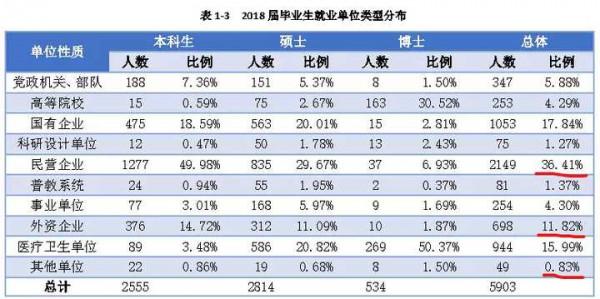 孩子考公務員還是去網際網路大廠，看看985學生怎麼選
